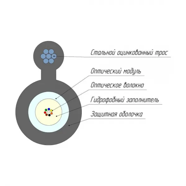 Кабель оптоволоконный ОКТ-8(G.652.D)-Т/СТ 6кН купить с доставкой
