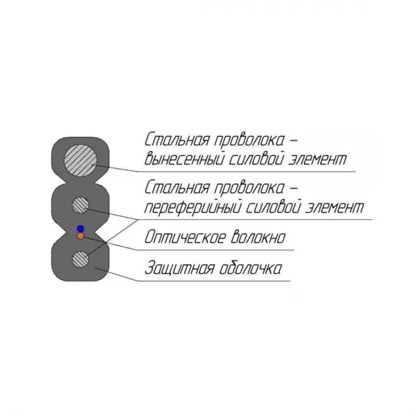 Кабель оптоволоконный ОКПАнг(А)-HF-1(G.657.A)-С/С-1,2 кН купить с доставкой