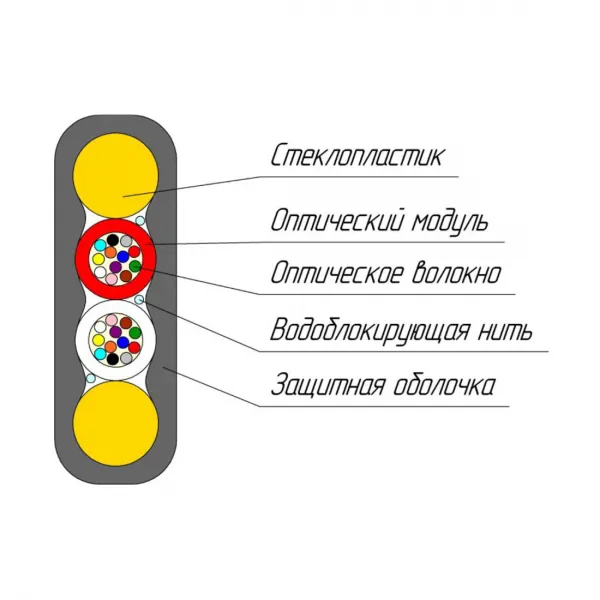 Кабель оптоволоконный ОКПК-0,22-24(G.652D) 1,4кН купить с доставкой