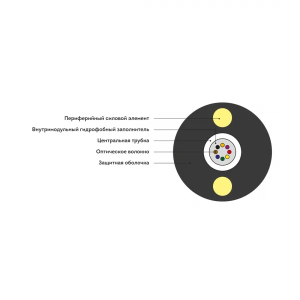 Кабель оптоволоконный ИК-Т-А8-1.0 кН (круглый) купить с доставкой