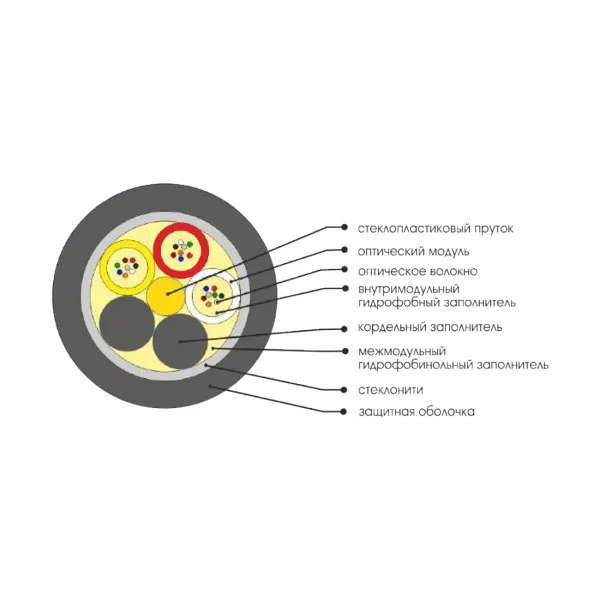 Кабель оптоволоконный ОККМC-0,22(G.652.D)-4-6кН купить с доставкой