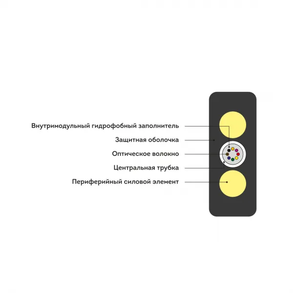 Кабель оптоволоконный ИК/Д2-Т-А12-1.9 кН (плоский) купить с доставкой