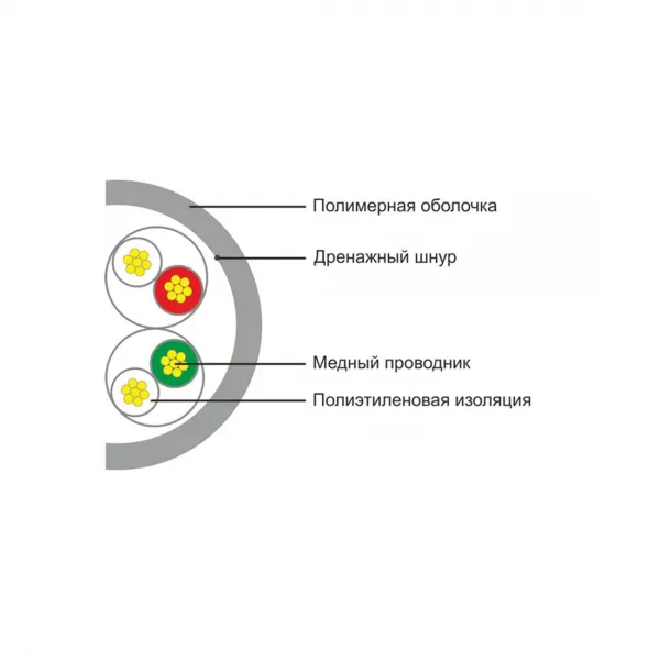 Кабель сетевой SHIP D135S-P Cat.5e UTP 30В PVC купить с доставкой
