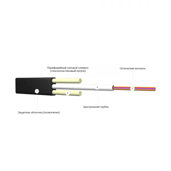 Кабель оптоволоконный ИК/Д2-Т-А24-1.4 кН (плоский) купить с доставкой