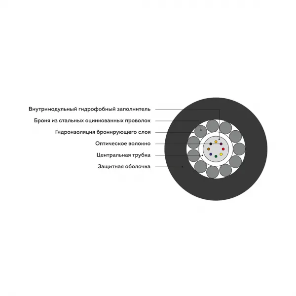 Кабель оптоволоконный ИКБ-Т-А8-8,0 кН купить с доставкой