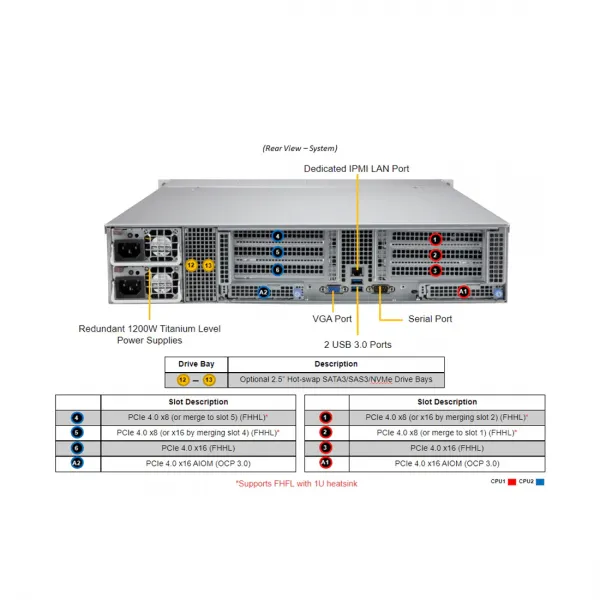 Серверная платформа Supermicro SYS-620C-TN12R (2x Xeon 4314) + Windows Server 2022 (32 core) купить с доставкой