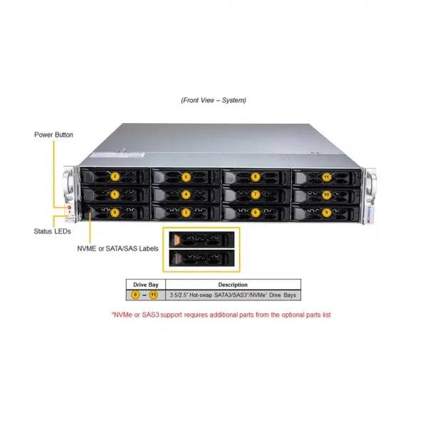 Серверная платформа Supermicro SYS-620C-TN12R (2x Xeon 4314) + Windows Server 2022 (32 core) купить с доставкой