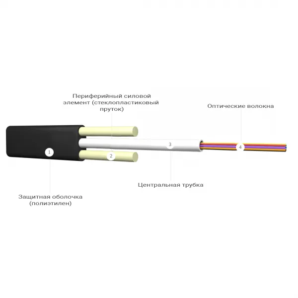 Кабель оптоволоконный ИК/Д2-Т-А8-1.2 кН купить с доставкой