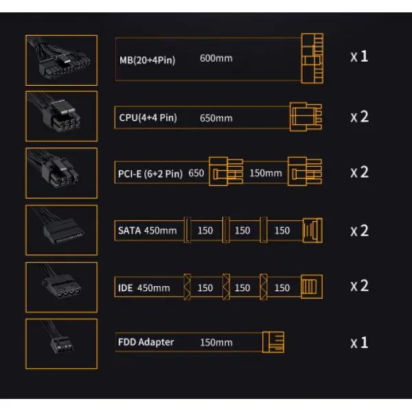 Блок питания с подсветкой RGB PCCooler GI-P550, 550W, Full Modular, 80+ GOLD, ARGB Fan 140mm, GI-P550 купить с доставкой