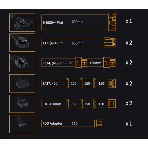 Блок питания с подсветкой RGB PCCooler GI-P650, 650W, Full Modular, 80+ GOLD, ARGB Fan 140mm, GI-P650 купить с доставкой